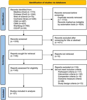 Effect of acupuncture for non-motor symptoms in patients with Parkinson’s disease: A systematic review and meta-analysis